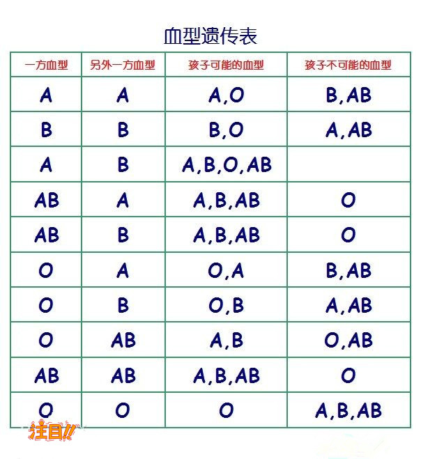湖州哪里找正规亲子鉴定中心,湖州正规的血缘检测机构费用是多少钱