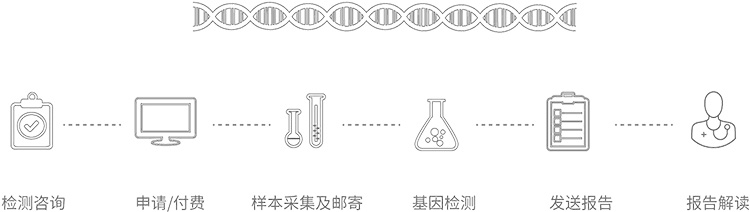 湖州无创胎儿亲子鉴定办理流程