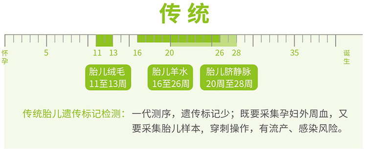 湖州羊水绒毛胎儿亲子鉴定